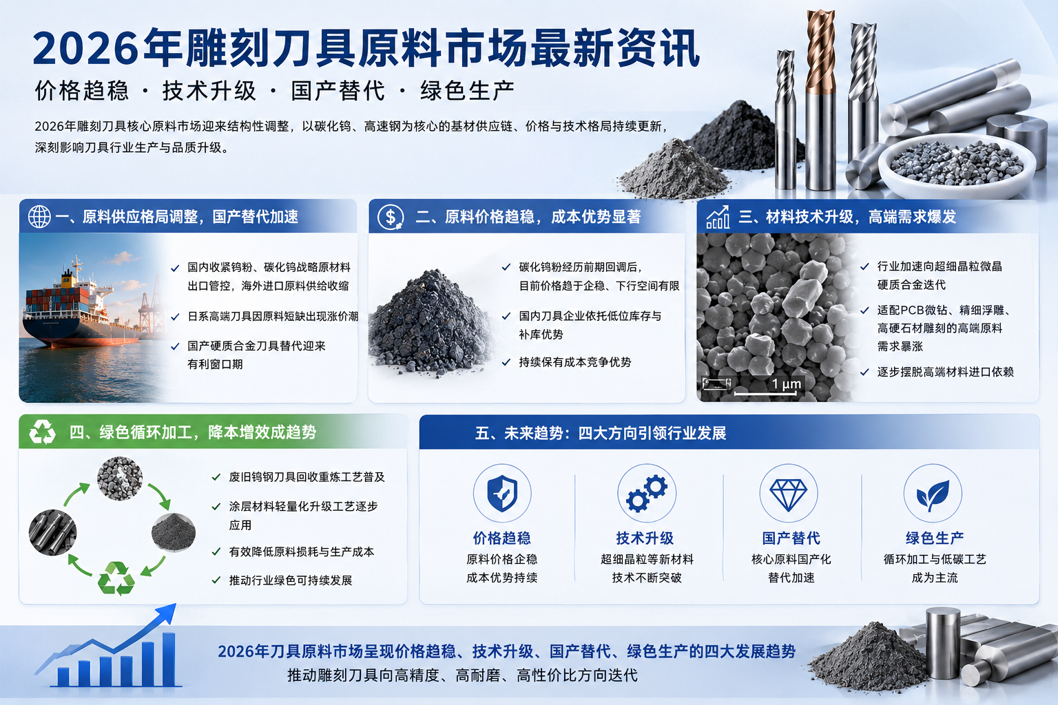 Últimas notícias do mercado de matérias-primas para ferramentas de gravação